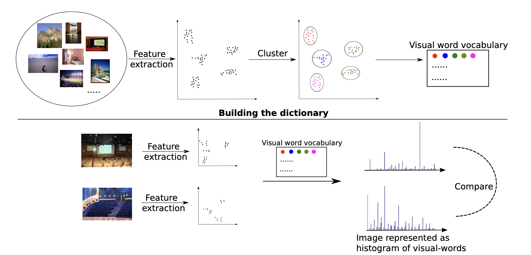 example image